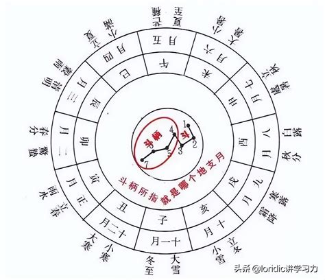 天干地支方位|天干地支（中国古代天文历法）